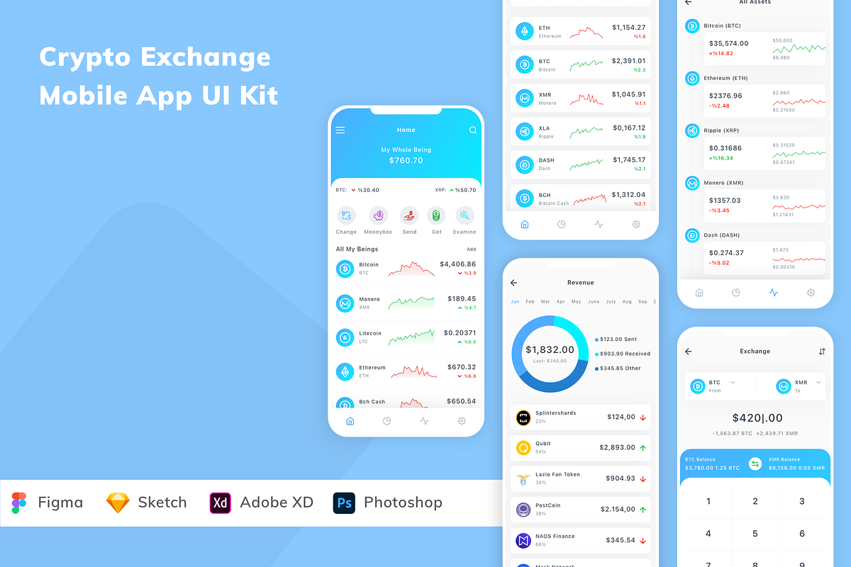 Crypto Exchange Mobile App UI Kit, an UI Kit Template by Betush