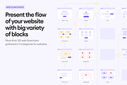 Manifest Mind Maps and Templates, a Templates & Theme by Craftwork (Thumbnail 6 of 6)