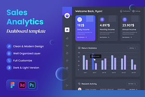 Lesboard - Sales Analytics Dashboard