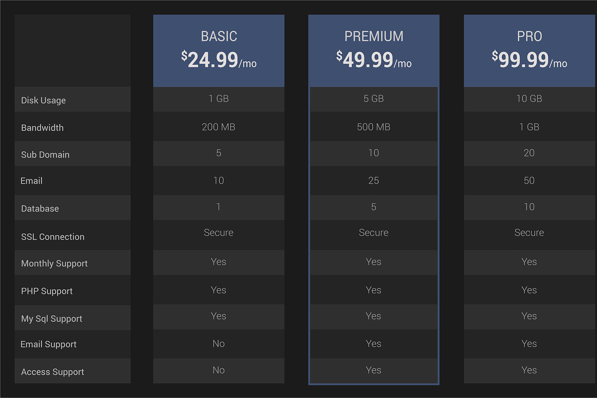 Pricing Table, a Templates & Theme by ARP Creation (Photo 6 of 6)