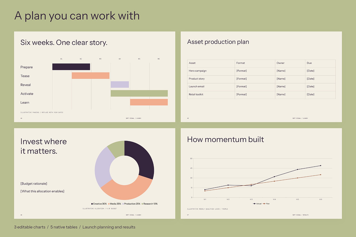 SOFT SIGNAL Launch Presentation, a Presentation Template by Oday Noon (Photo 7 of 9)