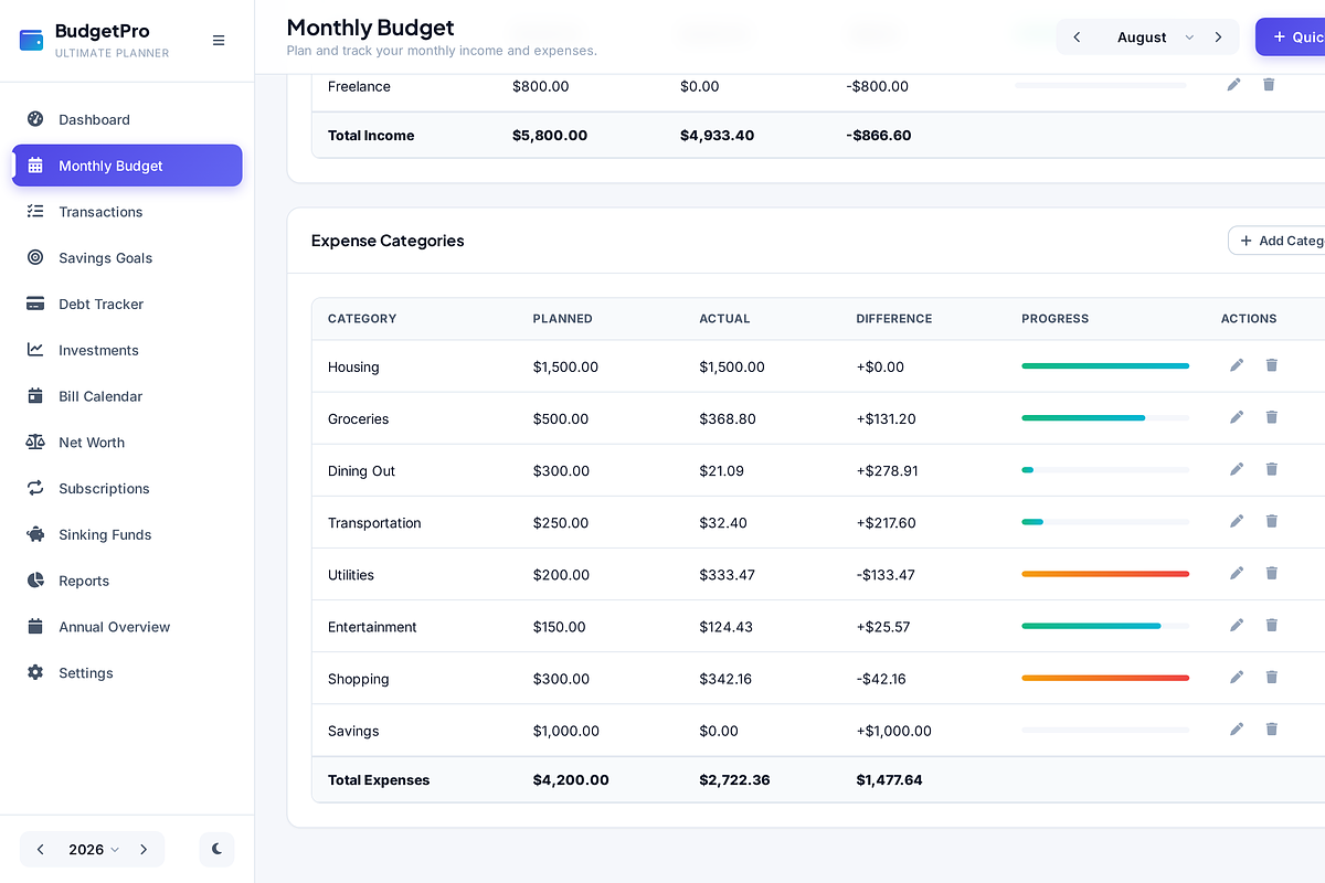 Annual Budget Planner HTML Template, a HTML Template by Creative House (Photo 4 of 11)