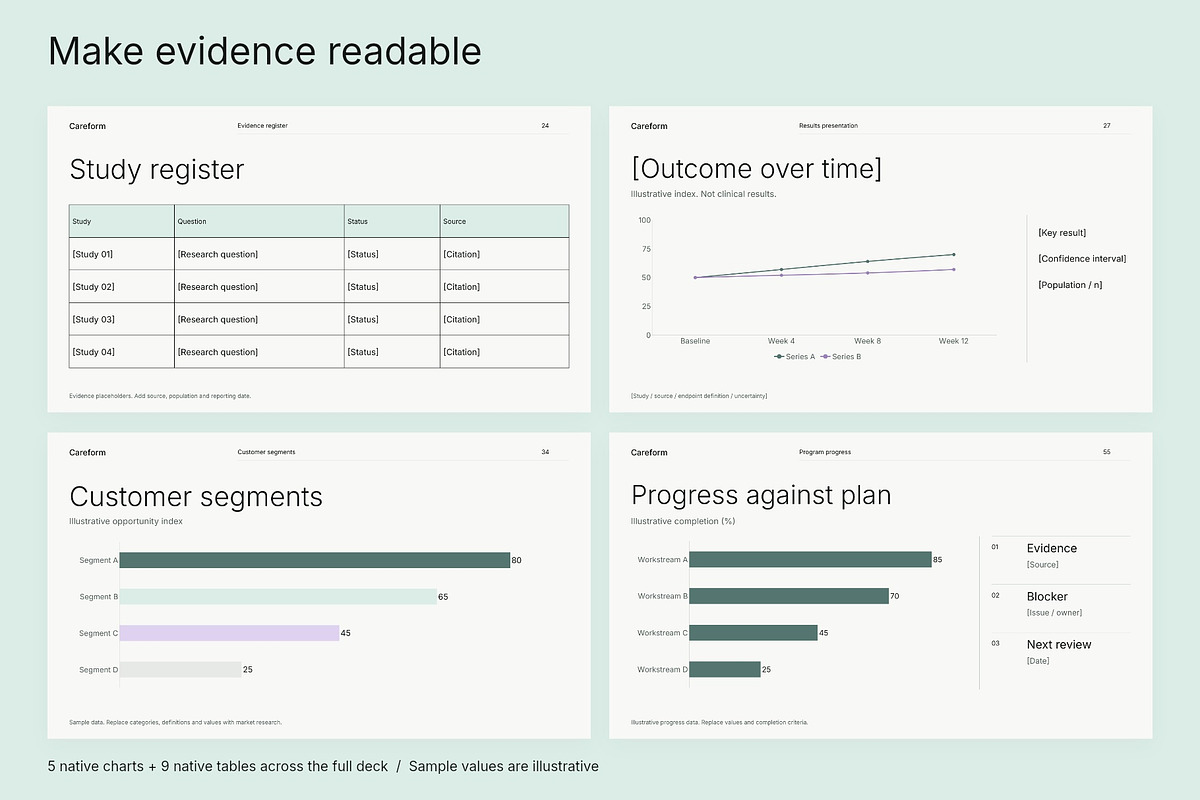 CAREFORM Medical Presentation, a Presentation Template by Oday Noon (Photo 6 of 9)