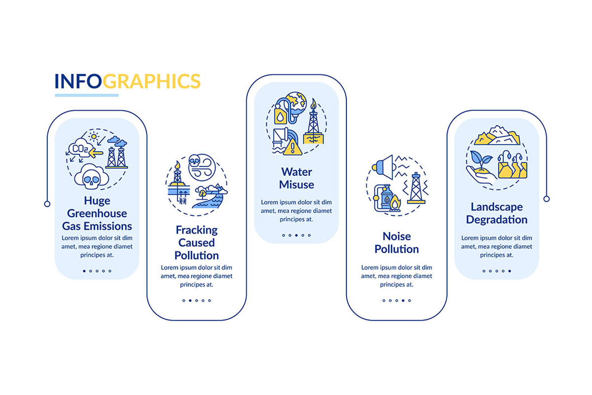 Greenhouse gas emissions infographic, a Templates & Theme by IMG Visuals
