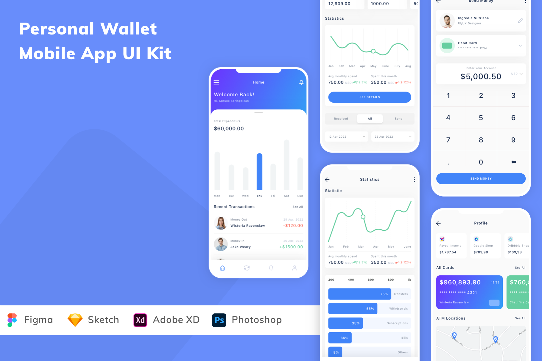 Personal Wallet Mobile App UI Kit, an UI Kit Template by Betush