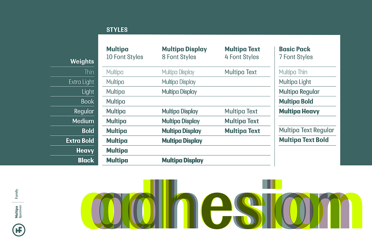 Multipa Full Pack, a Sans Serif Font by Hurufatfont (Photo 2 of 15)