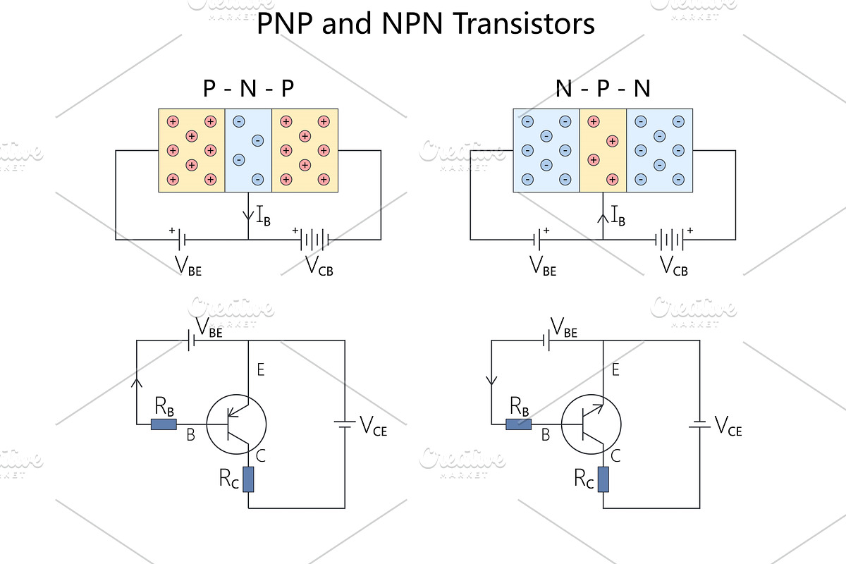 PNP NPN Transistors Explained, an Object Illustration by AlexArt