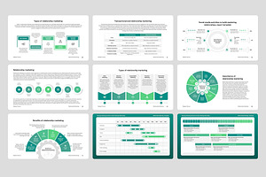 Relationship Marketing PowerPoint