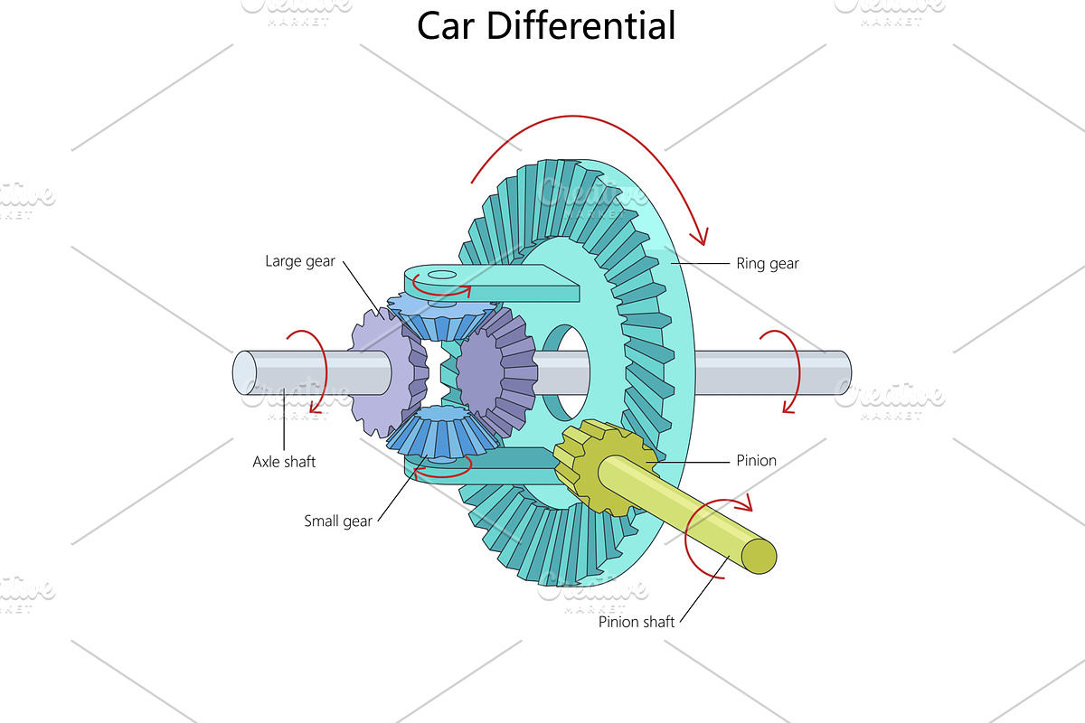 Car Differential Diagram Showing, a Transportation Illustration by AlexArt