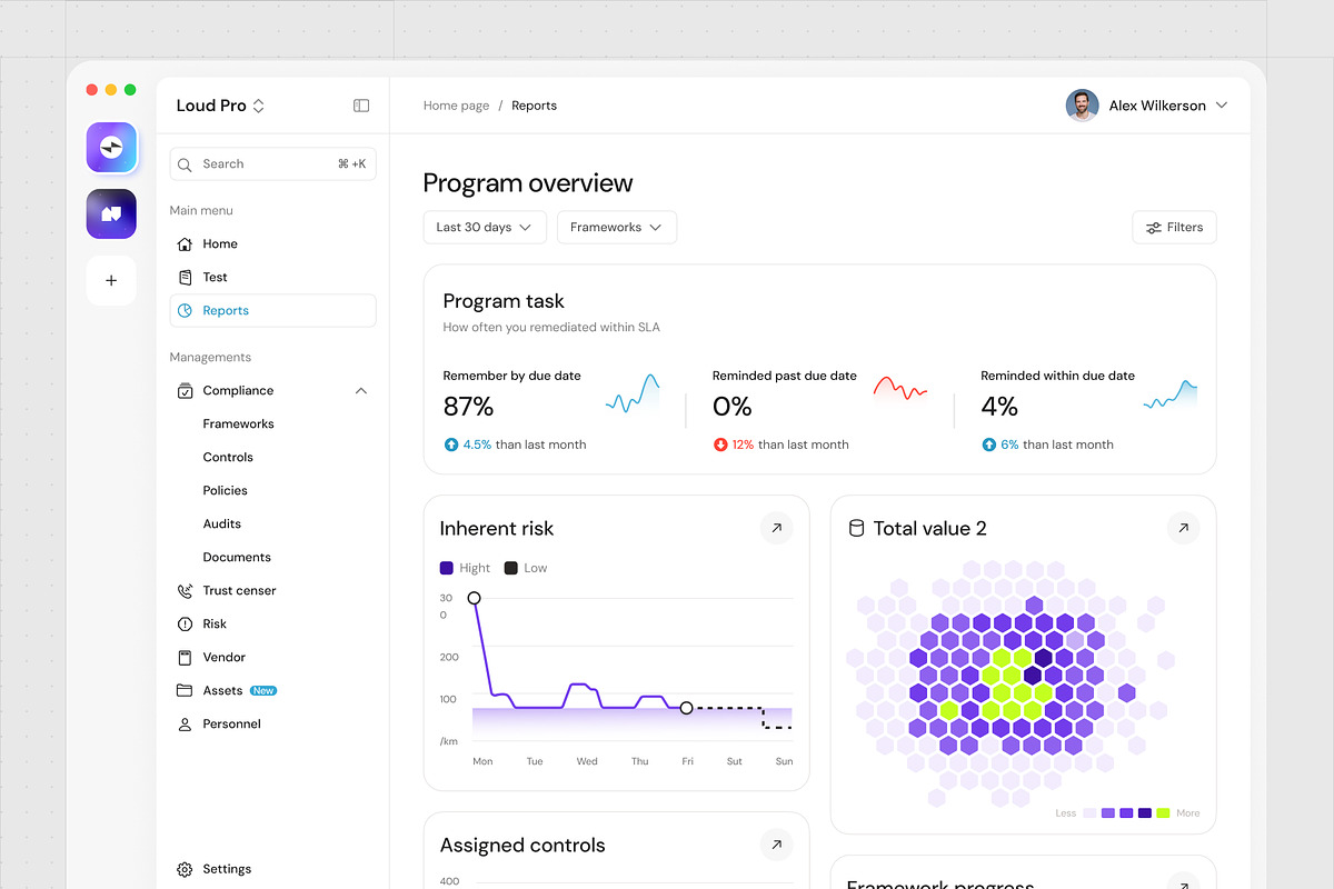 Dashboard UI Charts, an UI Kit Template by VladTyzun (Photo 8 of 10)