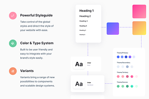 Clever Figma Dashboard UI Kit