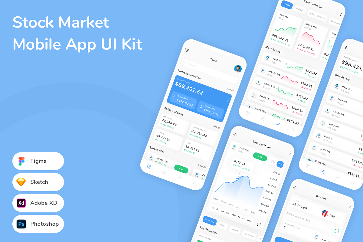 Stock Market Mobile App UI Kit, an UI Kit Template by Betush | Creative ...