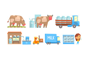 Stages of Milk Production Vector, an Illustration by TopVectors