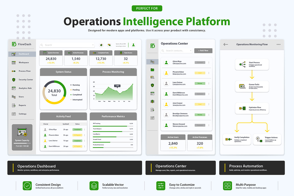 Operational Dashboard Icons, an Outline Icon by vexper (Photo 5 of 10)