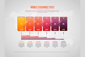 Mobile Exchange Cycle