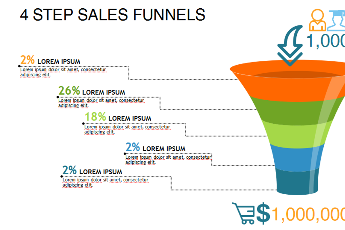 SALES FUNNELS KEYNOTE TEMPLATE, a Presentation Template by Yes Presentations (Photo 1 of 2)