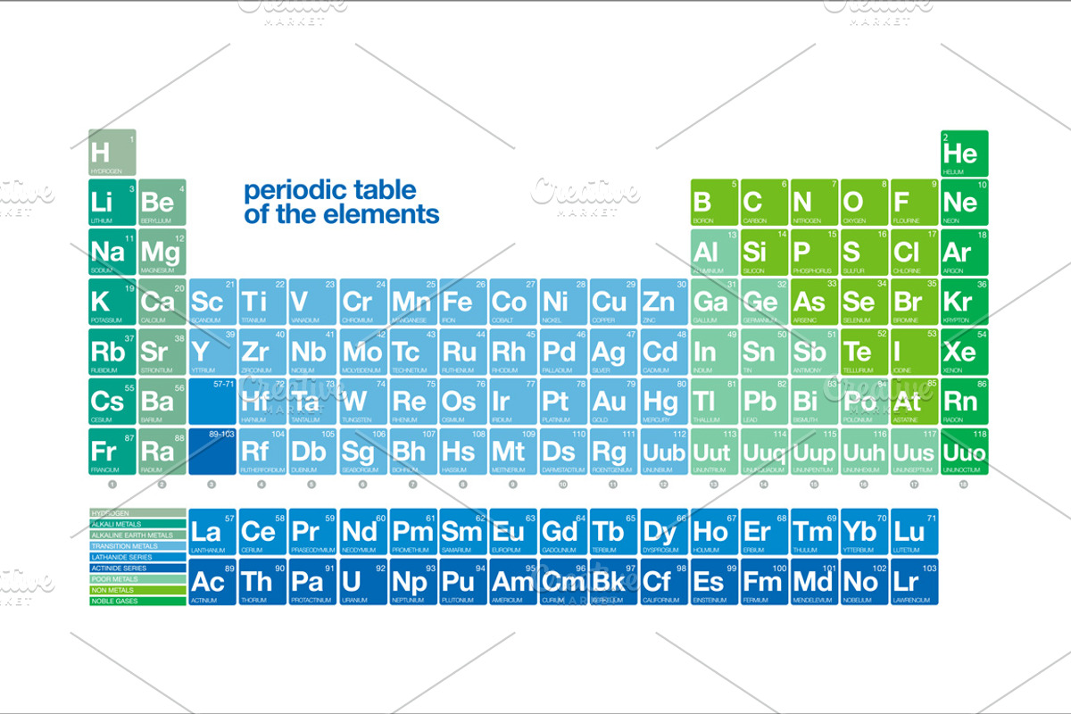 Periodic Table of the Elements, an Education Illustration by digitalassets (Photo 2 of 2)