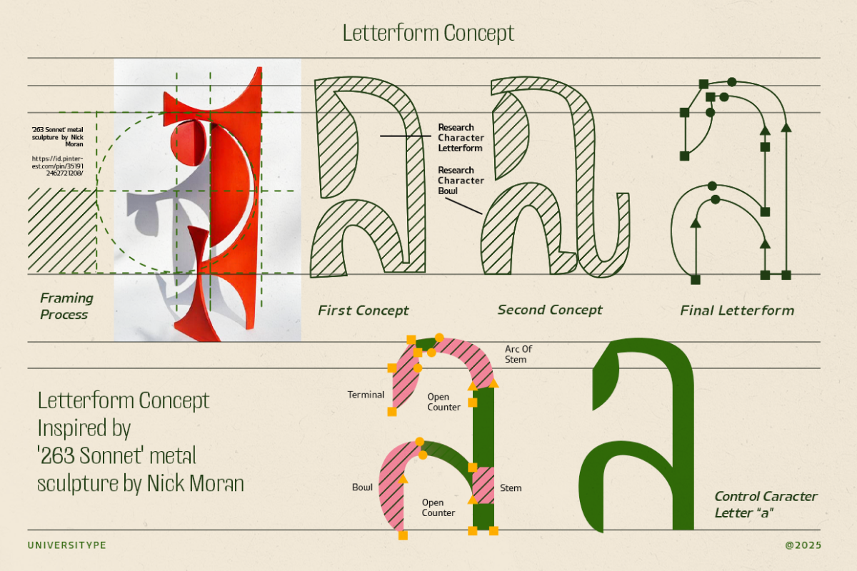 UT Doangs - An Ornament Display Font, a Sans Serif Font by Universitype (Photo 3 of 15)