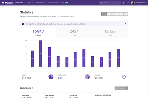 Martian - Admin Dashboard Template