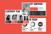 Marketing Plan Presentation Deck, a Presentation Template by Templeste (Thumbnail 5 of 8)