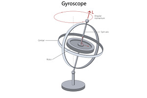 Gyroscope diagram angular momentum, an Illustration by AlexArt