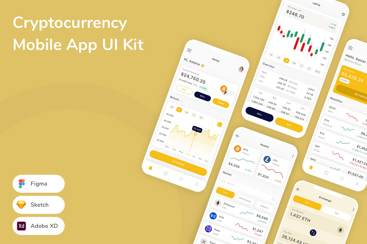 Cryptocurrency Mobile App UI Kit, an UI Kit Template by Betush
