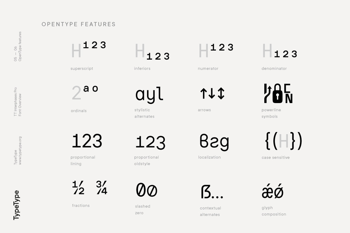 TT Interphases Pro Mono, a Sans Serif Font by TypeType (Photo 5 of 6)