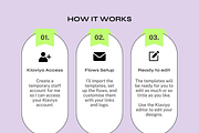 Klaviyo Easy Flow Templates, an Email Template by The Pixel Palace (Thumbnail 4 of 12)