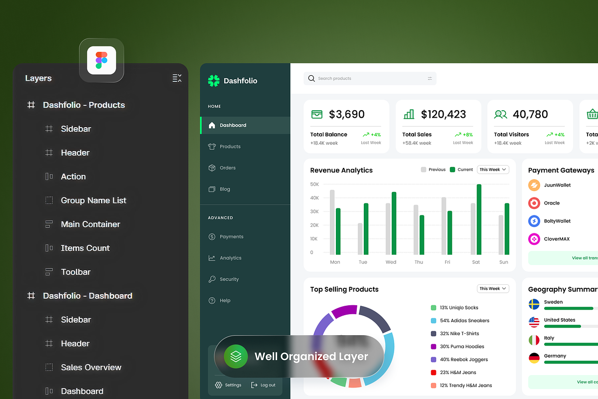Dashfolio - Sales Admin Dashboard preview 2