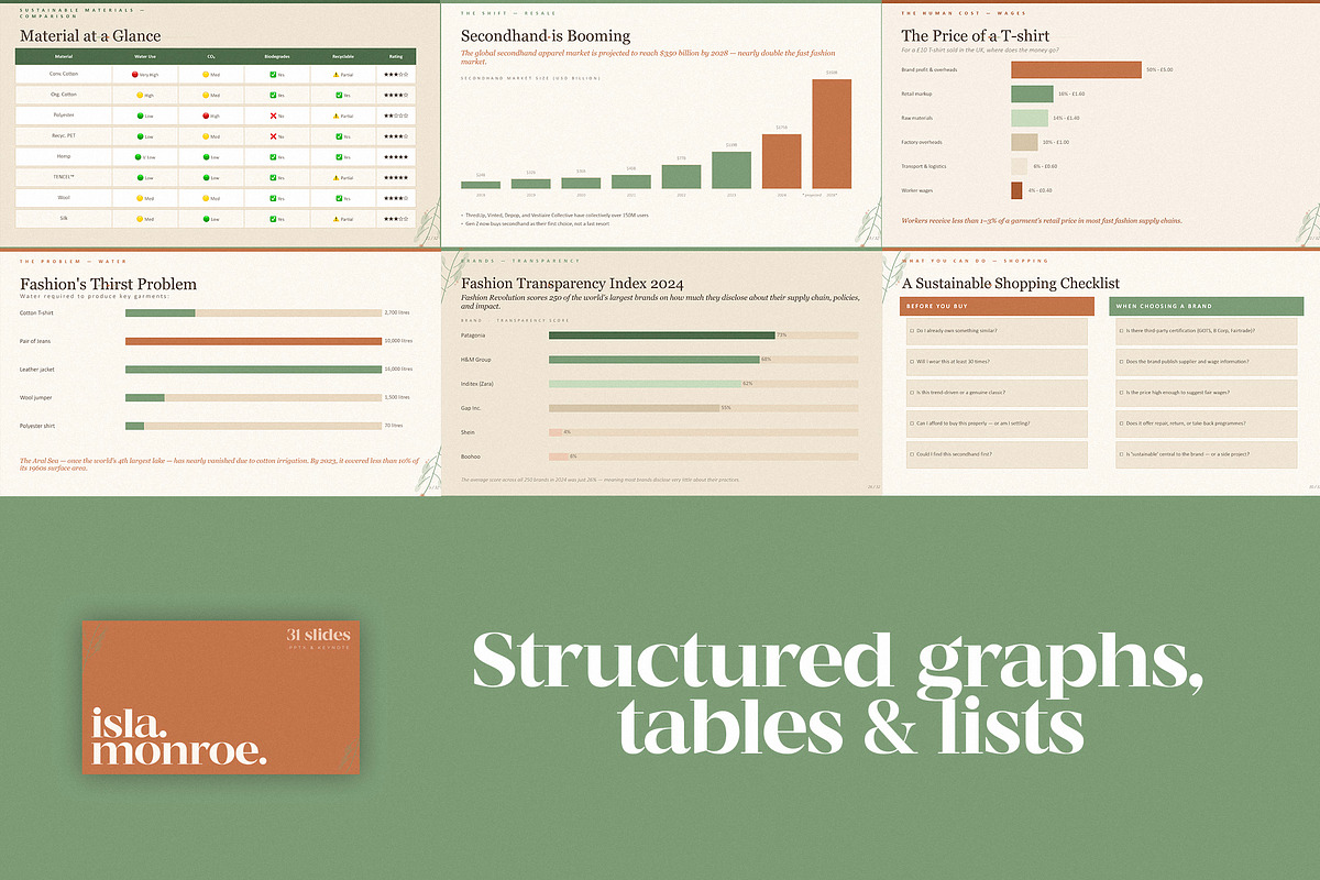 Isla Monroe | Powerpoint Template, a Presentation Template by Layerform Design Co. (Photo 2 of 6)