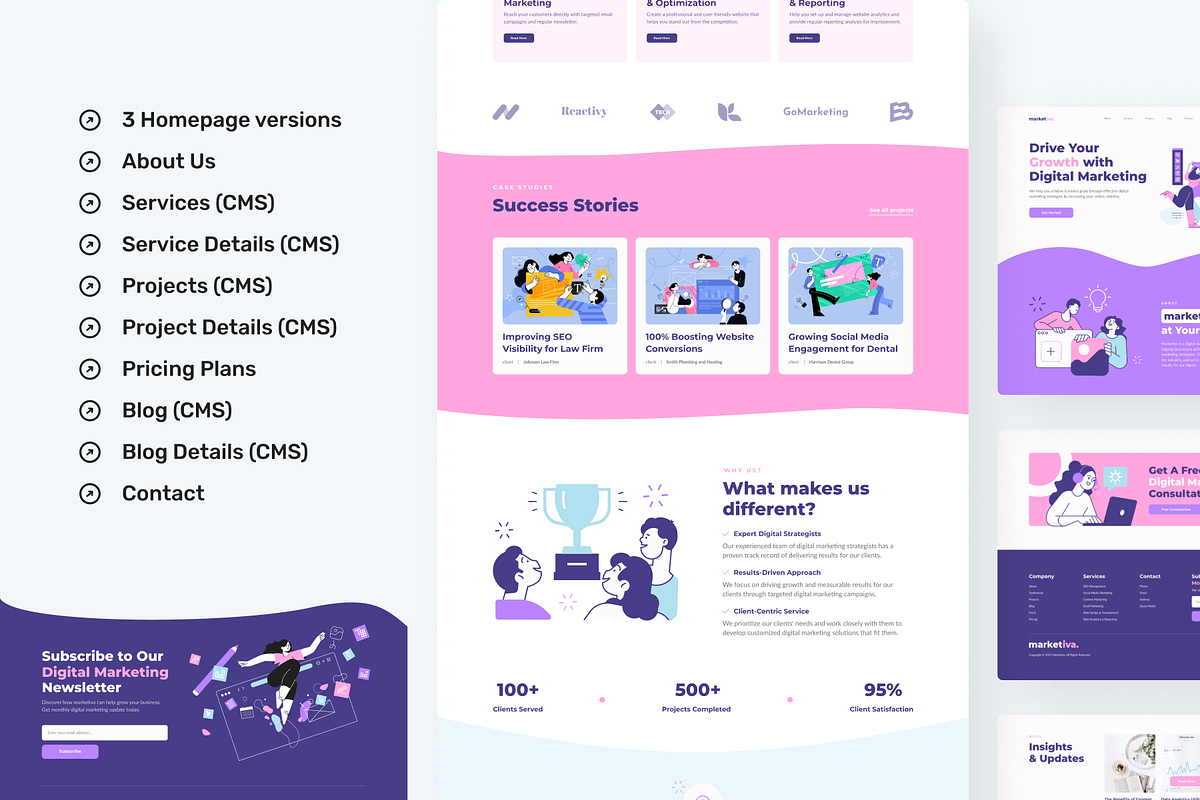 Marketiva Digital Agency Framer, an UI Kit Template by peterdraw (Photo 5 of 9)