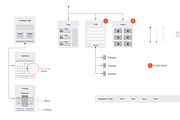 Website Flowcharts and Site Maps AI, a Mockup by UX Kits (Thumbnail 4 of 4)
