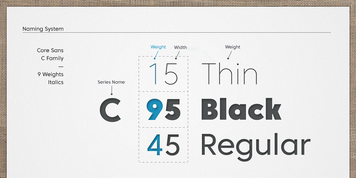 Core Sans C, a Sans Serif Font by S-Core (Photo 2 of 8)