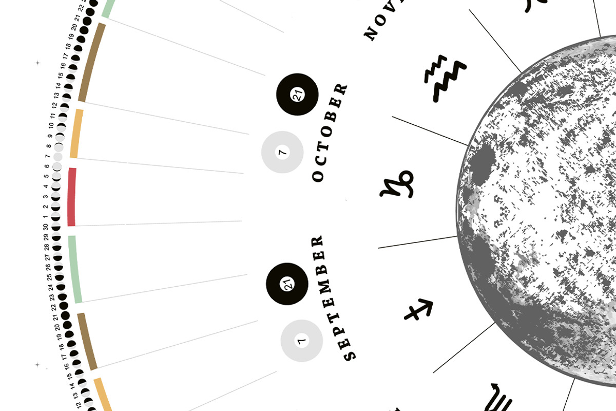 Gardener's lunar calendar 2025, a Stationery Template by land art (Photo 3 of 5)