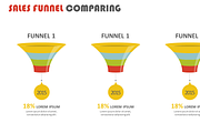 Sales Funnel Analysis PowerPoint, a Presentation Template by Yes Presentations (Thumbnail 2 of 9)