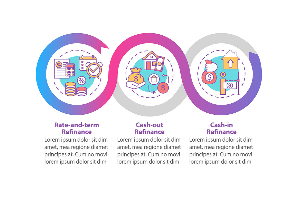 Loan Refinance Types Infographic by Img Visuals Icons | Creative Market
