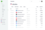 RC | Dashboard, a Design Template by store for you (Thumbnail 5 of 7)