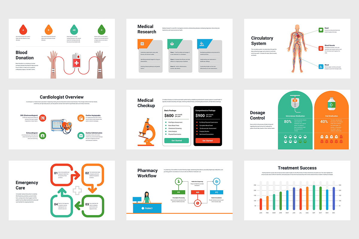 Yvra : Medical Vector Google Slides, a Presentation Template by Punkl Camp (Photo 3 of 9)