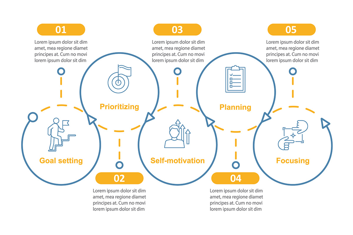 HR skills vector infographic, a Templates & Theme by IMG Visuals