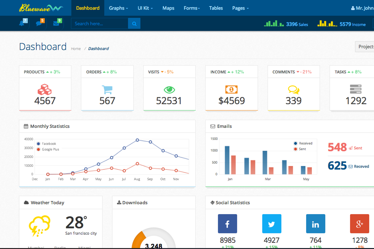 Bluewaves, a Bootstrap Template by Creative Themes (Photo 1 of 4)