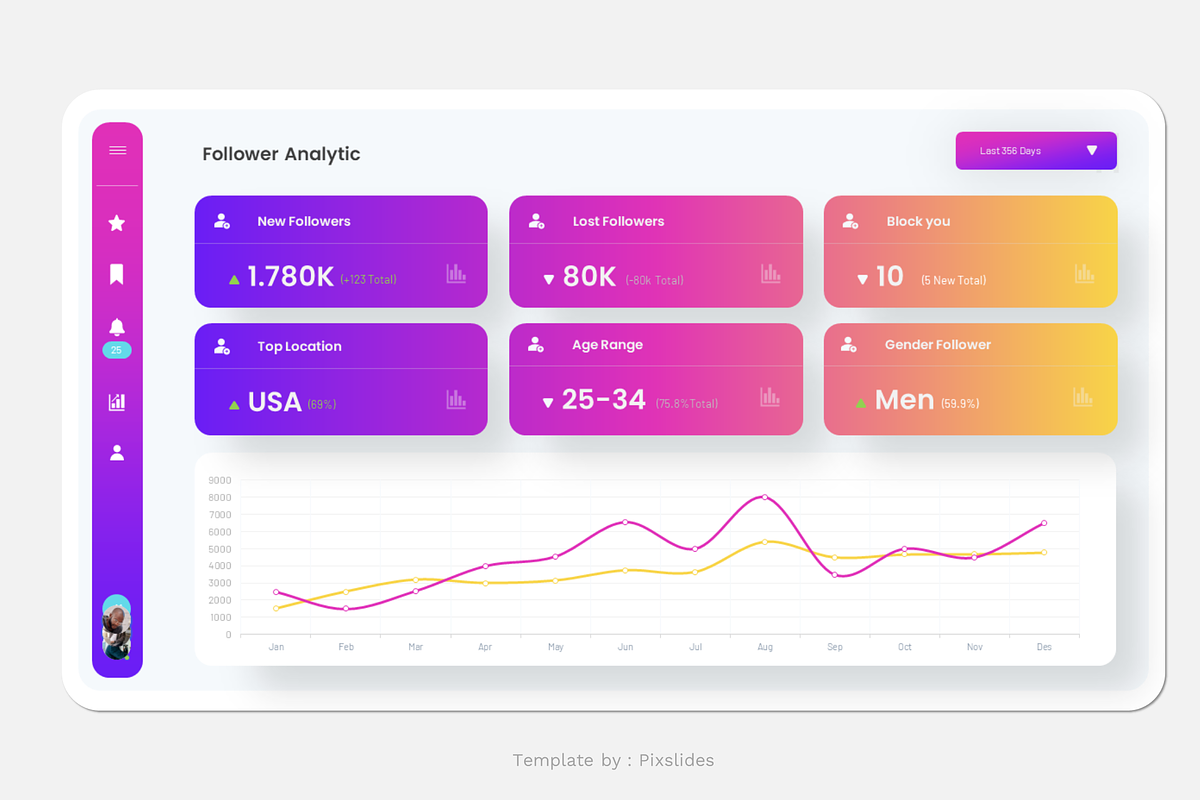 Instagram Analytics Keynote, a Presentation Template by Pixslides (Photo 6 of 7)