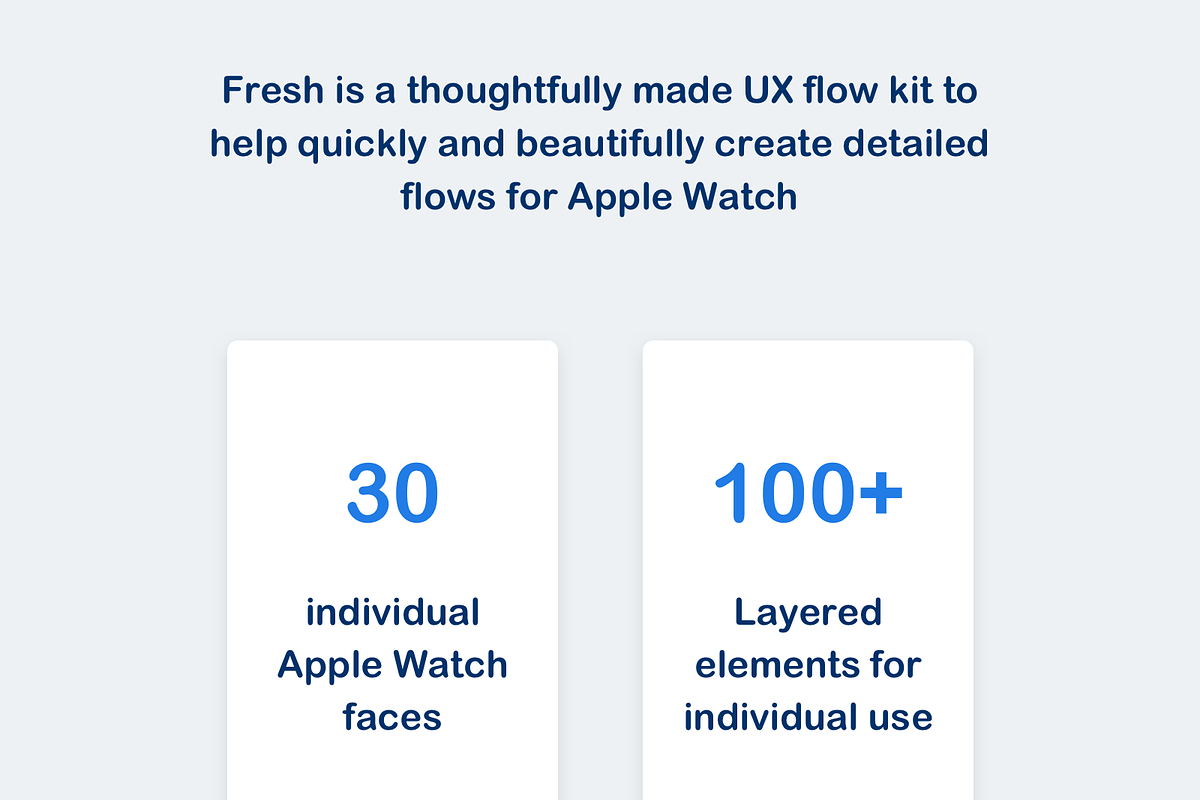 Apple Watch UX Flow Kit, a Product Mockup by Technopathy (Photo 2 of 4)