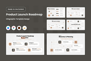 Product Roadmap Infographic V2, a Work Illustration by productype1