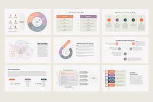 Coaching Models, Methods PowerPoint