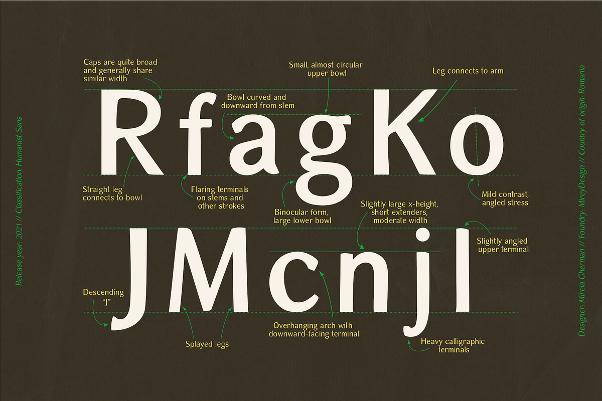 ZOYA, a Sans Serif Font by Mirela Gherman (Photo 12 of 15)