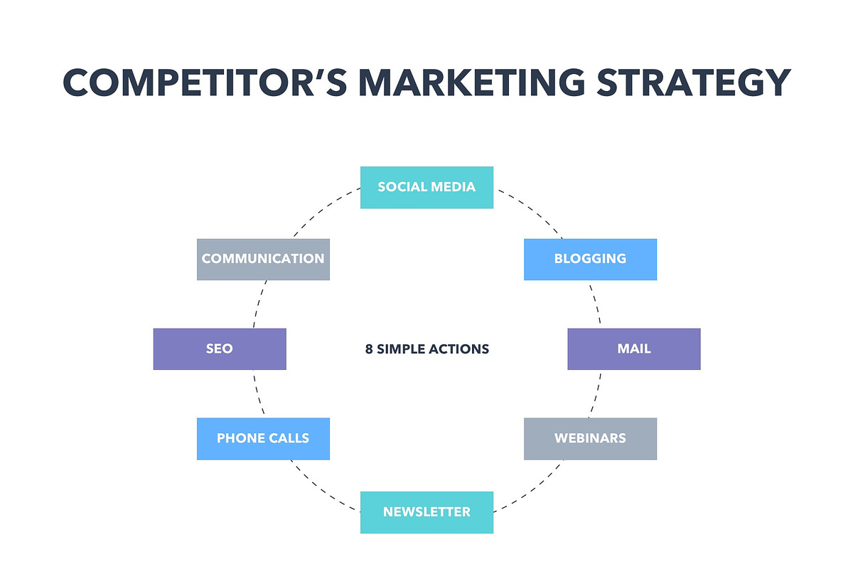 Competitor Analysis PowerPoint, a Presentation Template by Jumsoft (Photo 15 of 19)