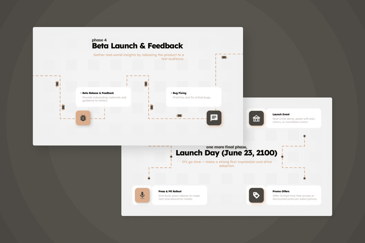 Product Roadmap Infographic V2, a Work Illustration by productype1 (Photo 5 of 5)