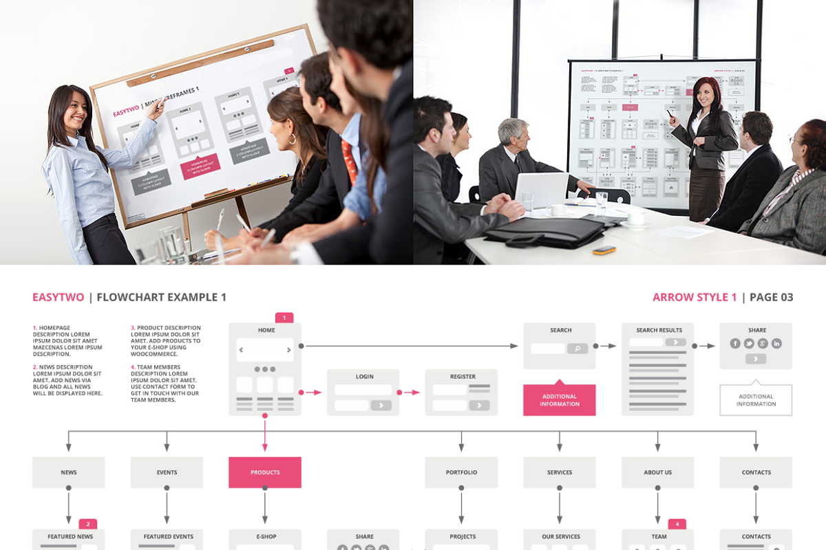 Website Flowchart Sitemap Sketch, a Mockup by UX Flowcharts (Photo 2 of 5)