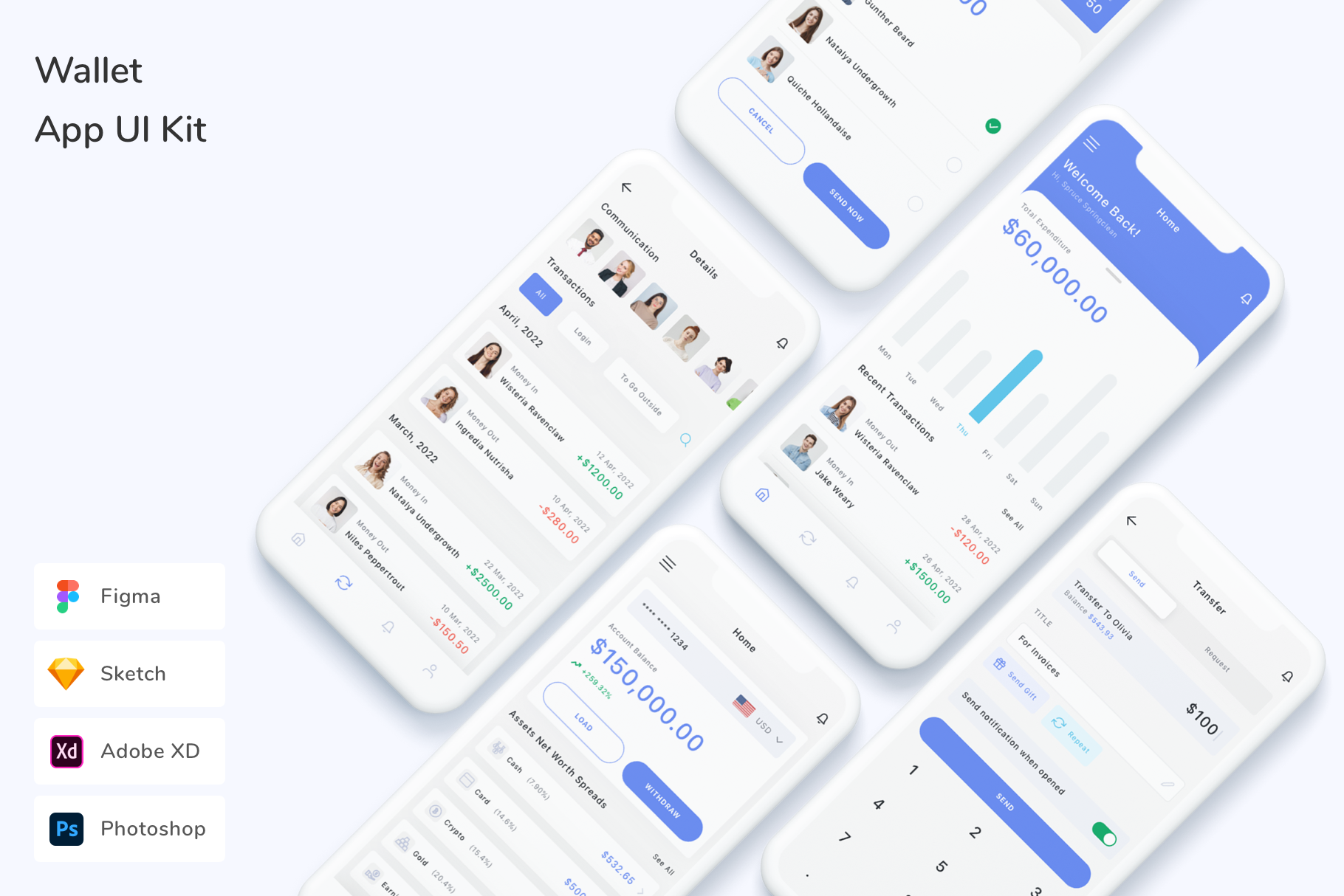 Wallet App UI Kit, an UI Kit Template by Betush