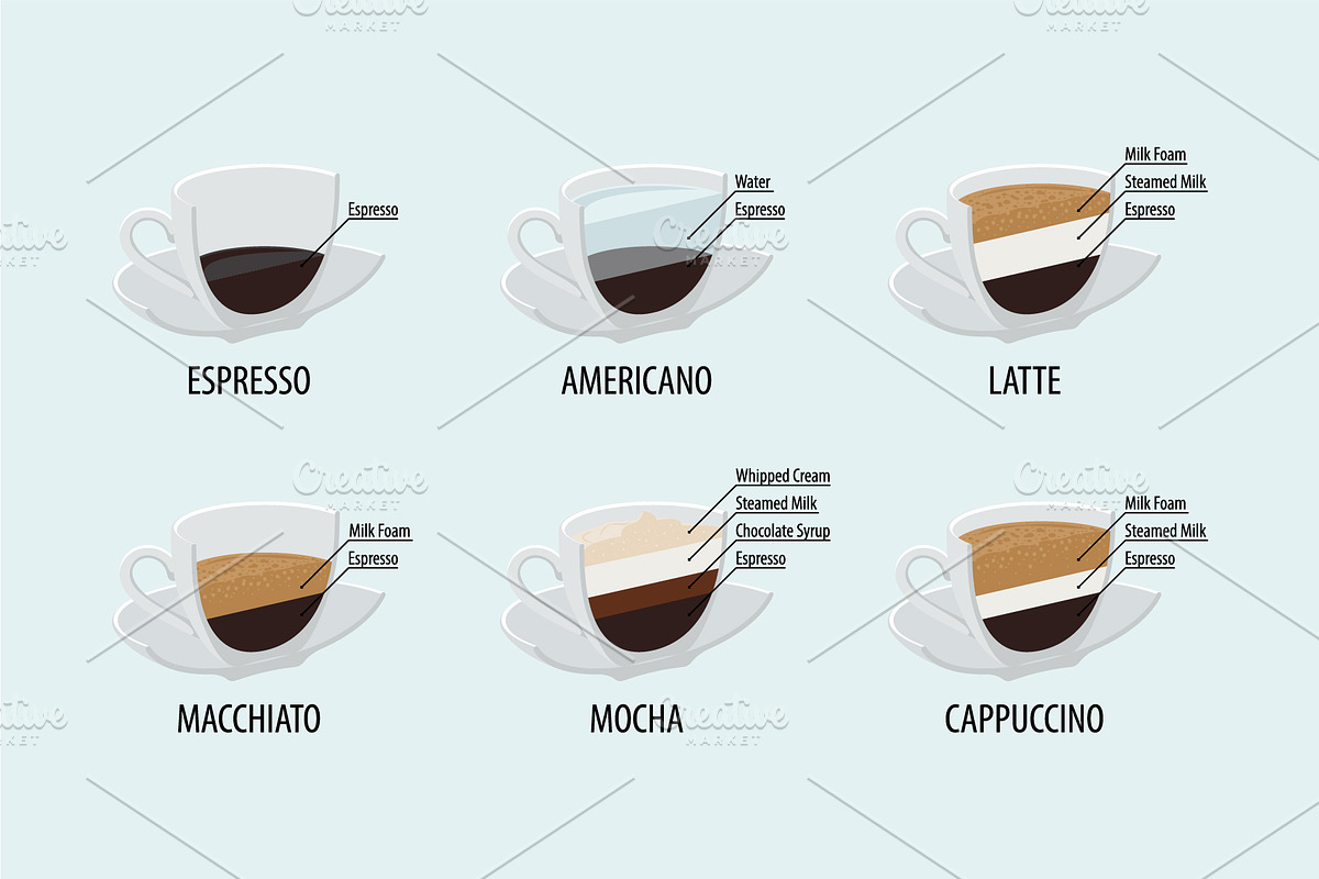 Coffee Menu for Cafe, a Food Illustration by Plaid4You (Photo 5 of 8)